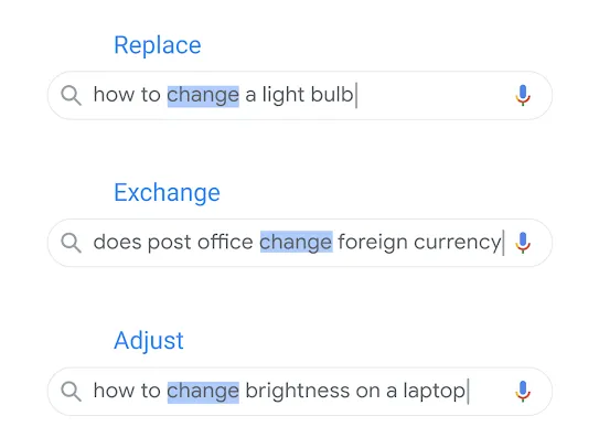 Illustration of search fields interpreting the word change in different contexts